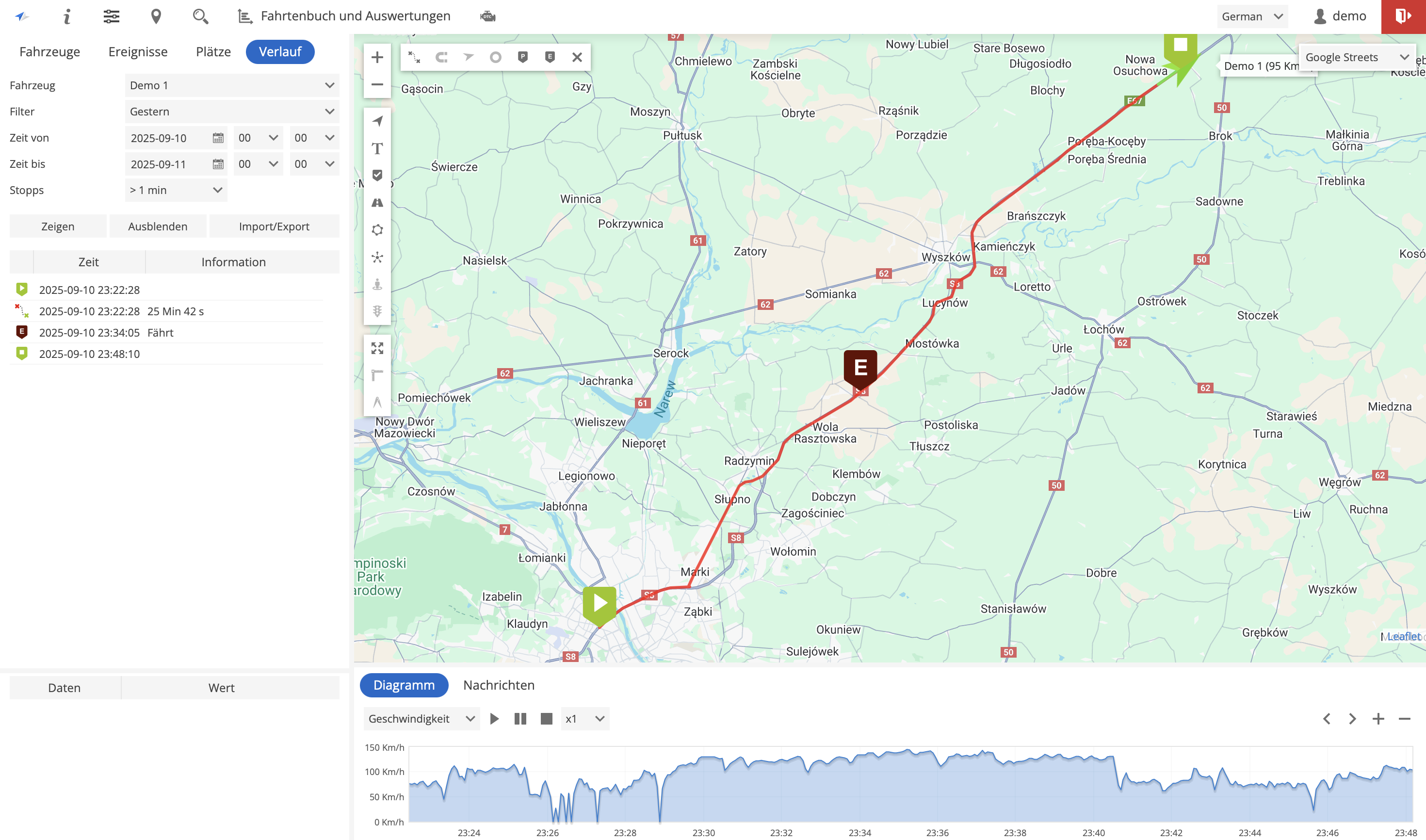 Verlauf